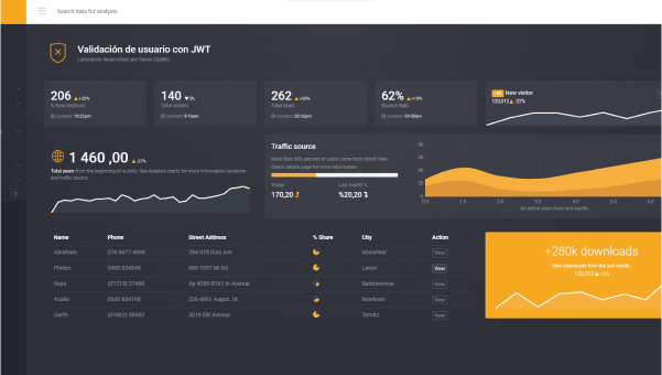Dashboard